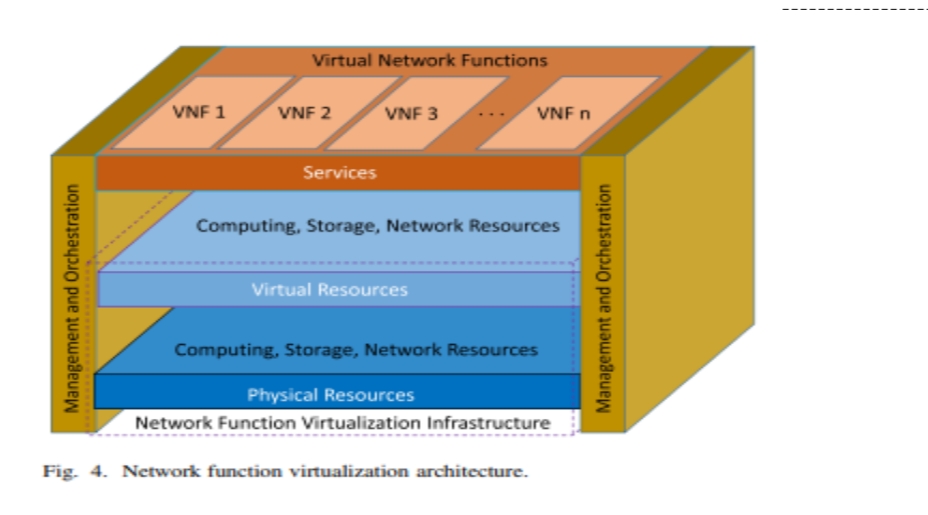 Network function