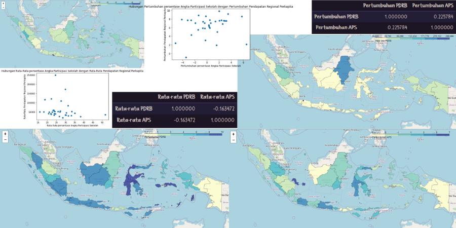 Telematika.org/s/project | Analisis Hubungan Angka Partisipasi Sekolah ...